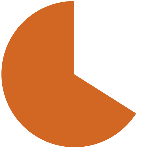 66%