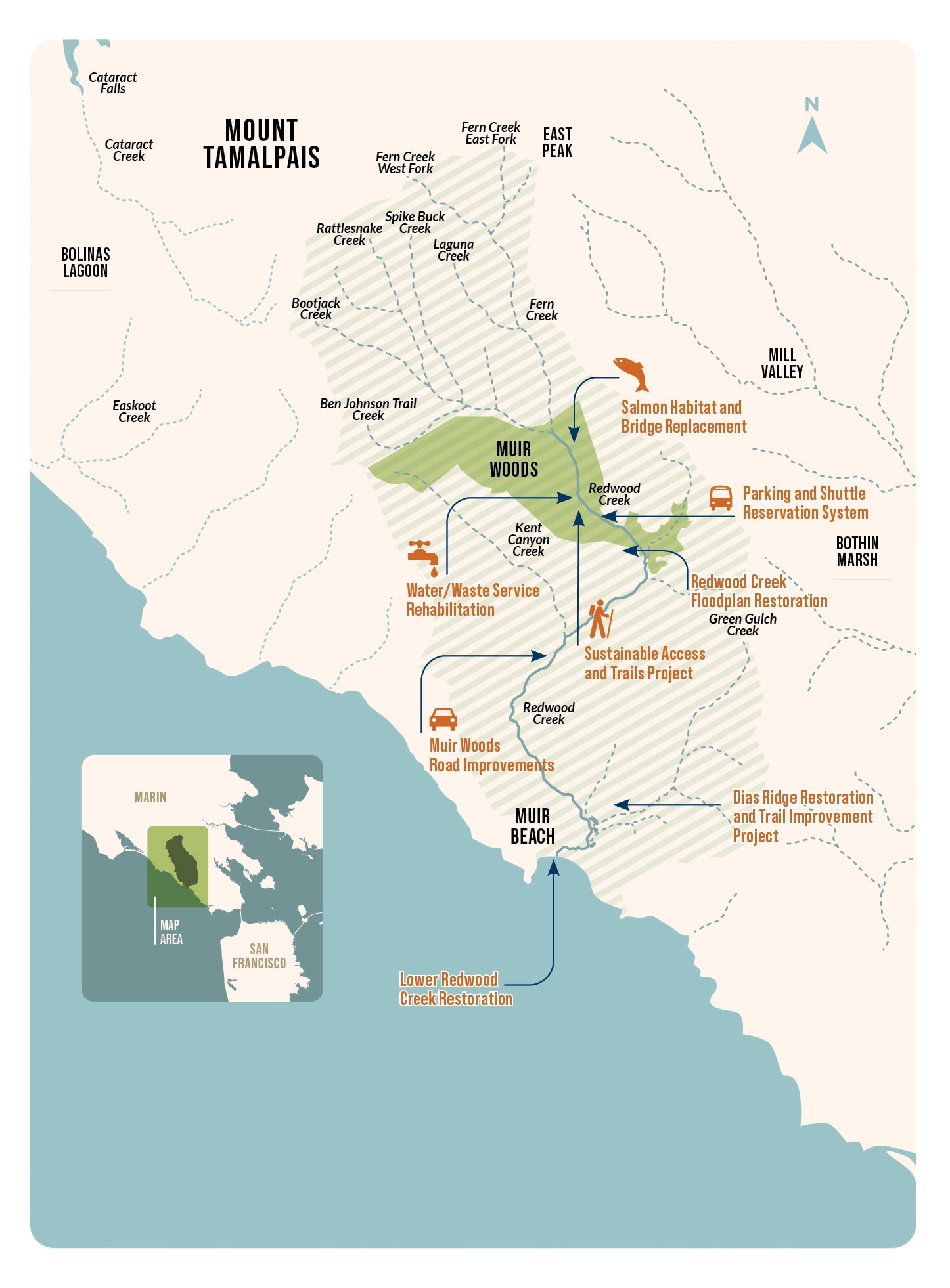 map of Redwood Creek Watershed projects surrounding Muir Woods