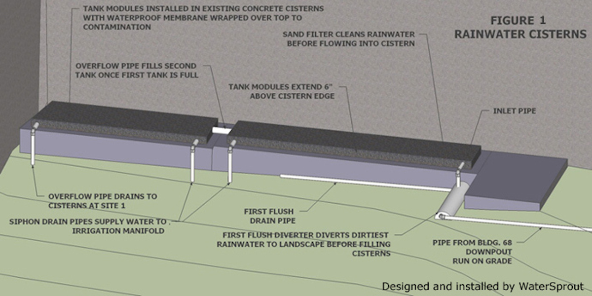 Alcatraz Historic Gardens rainwater catchment system cisterns