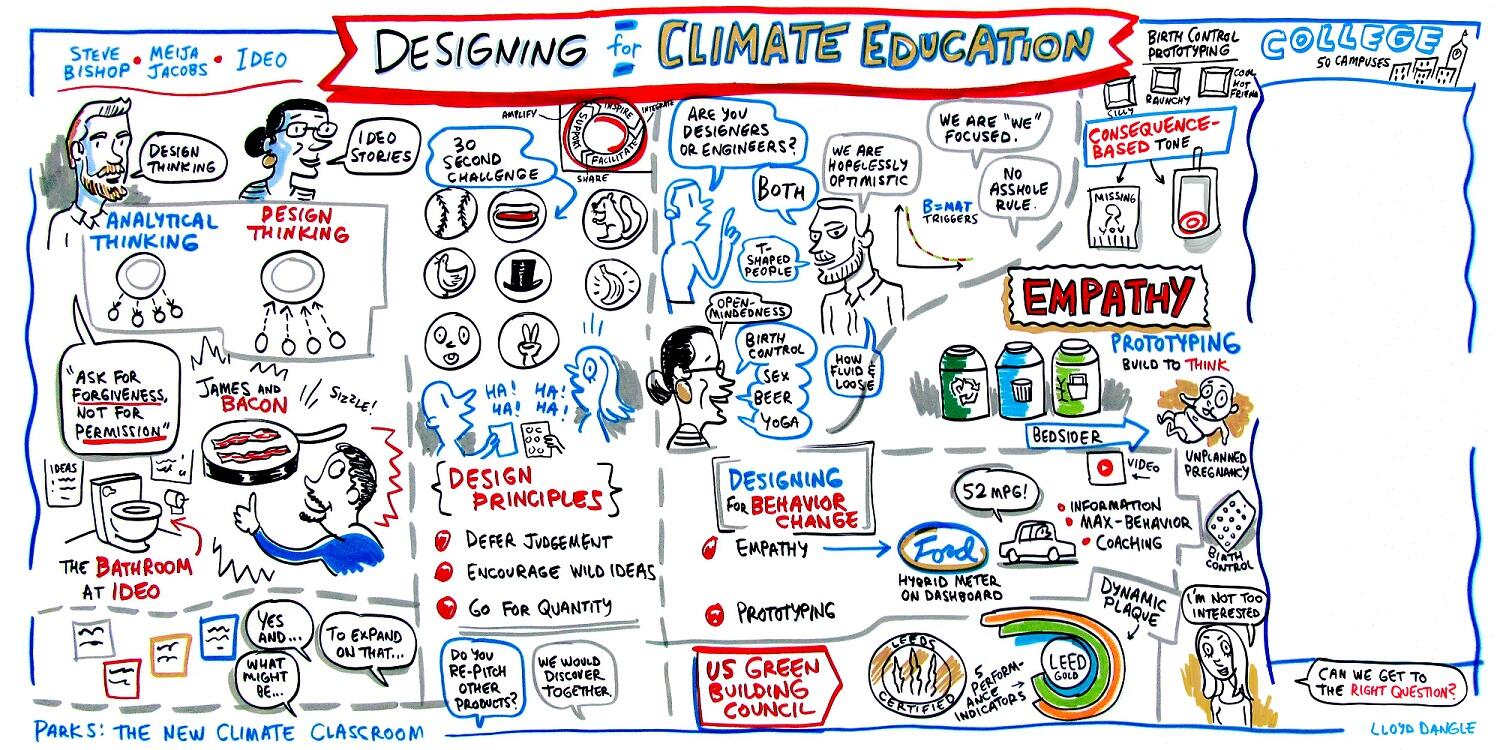 Illustrated chart of climate education tools