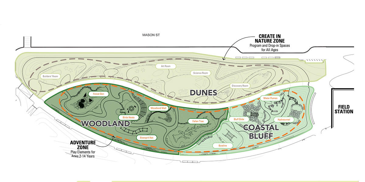 Outpost habitat zones