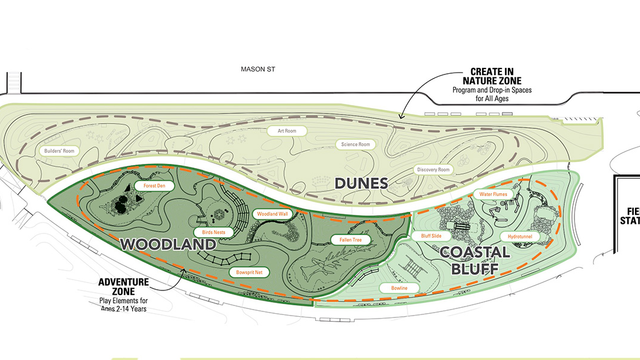 Outpost habitat zones
