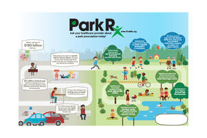 Illustration of ParkRx Program and related health benefits of getting outside.