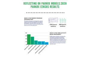 Graphical illustration of ParkRx Model Reflections report
