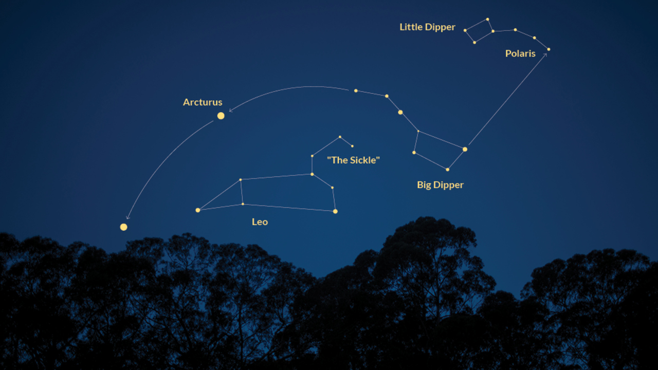 Graphic shows constellations that can be seen from the GGNRA: Arcturus, Leo, The Sickle, Big Dipper, Little Dipper, Polaris.