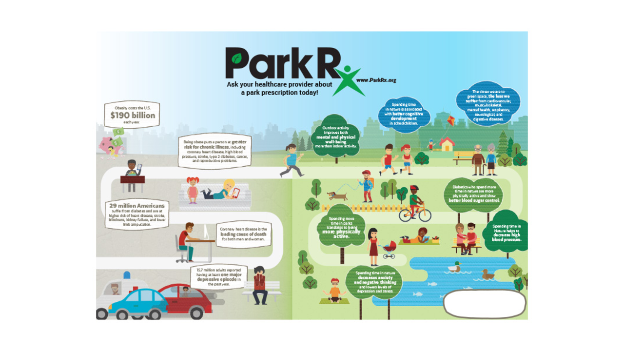 Illustration of ParkRx Program and related health benefits of getting outside.
