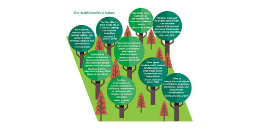 Illustration of the health benefits of nature.