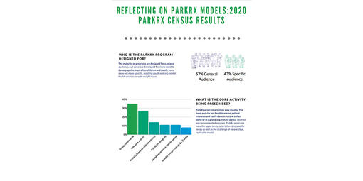 Graphical illustration of ParkRx Model Reflections report